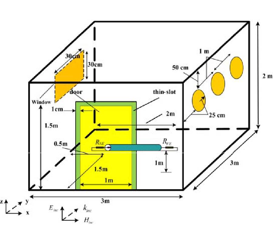 TRANSIENT RESPONSES OF COAXIAL CABLES IN AN ELECTRICALLY LARGE CABIN WITH SLOTS AND WINDOWS ILLUMINATED BY AN ELECTROMAGNETIC PULSE