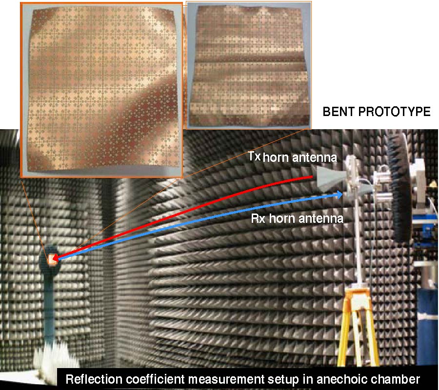 FLEXIBLE UNIPLANAR ARTIFICIAL MAGNETIC CONDUCTOR