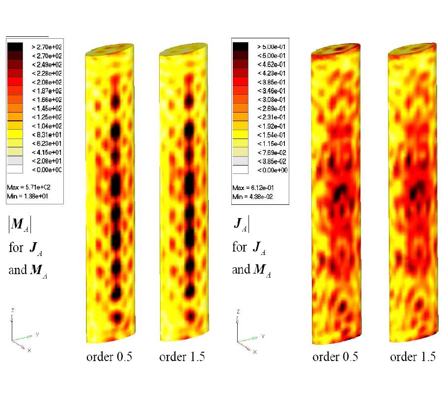 INVERSE EQUIVALENT SURFACE CURRENT METHOD WITH HIERARCHICAL HIGHER ORDER BASIS FUNCTIONS, FULL PROBE CORRECTION AND MULTILEVEL FAST MULTIPOLE ACCELERATION (Invited Paper)