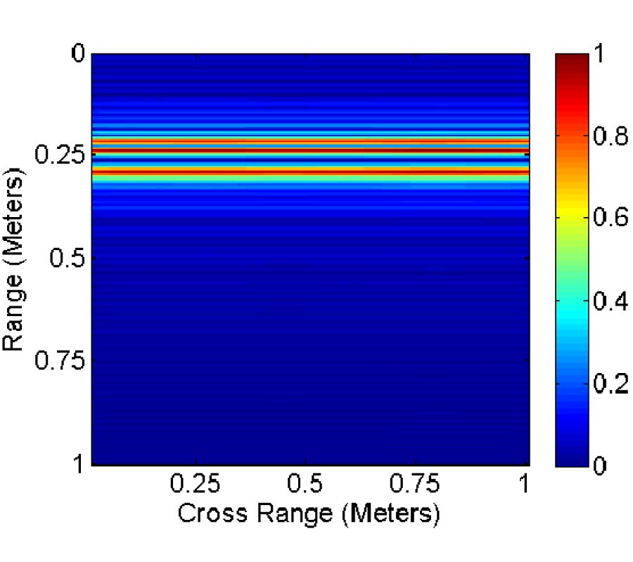 INFORMATION THEORETIC CRITERION BASED CLUTTER REDUCTION FOR GROUND PENETRATING RADAR