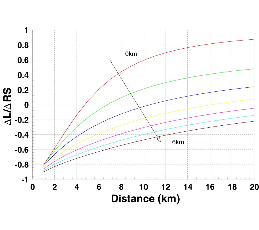 VERTICAL ELECTRIC FIELDS AND FIELD CHANGE PARAMETERS DUE TO PARTLY INCLINED LIGHTNING LEADER CHANNELS