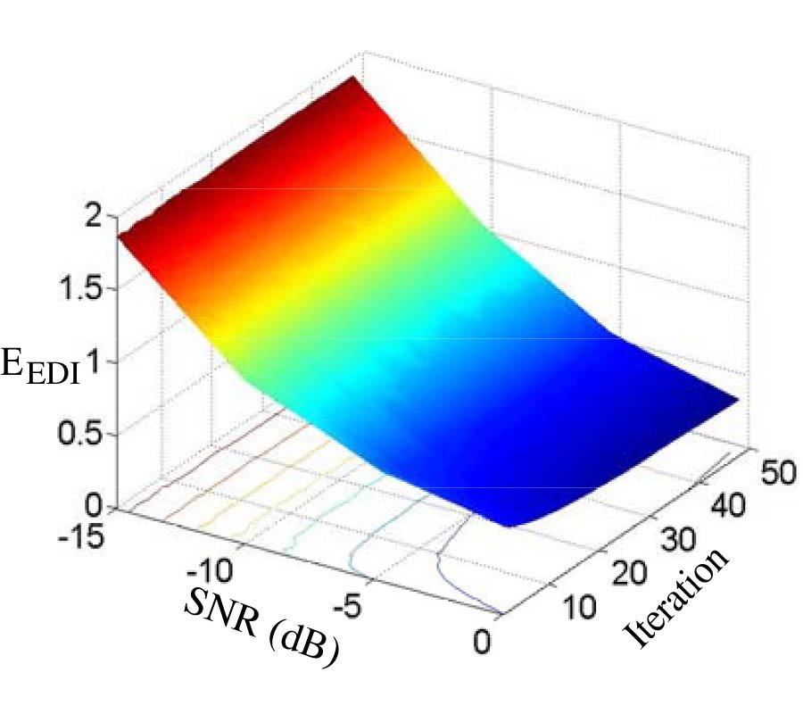 A PHYSICS-BASED LANDMINE DISCRIMINATION APPROACH WITH COMPRESSIVE SENSING