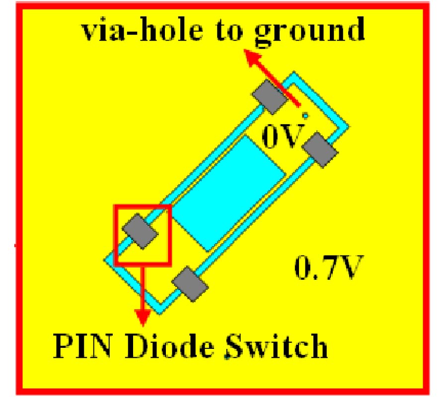 A MICROSTRIP ANTENNA WITH A RECONFIGURABLE PATTERN FOR RFID APPLICATIONS