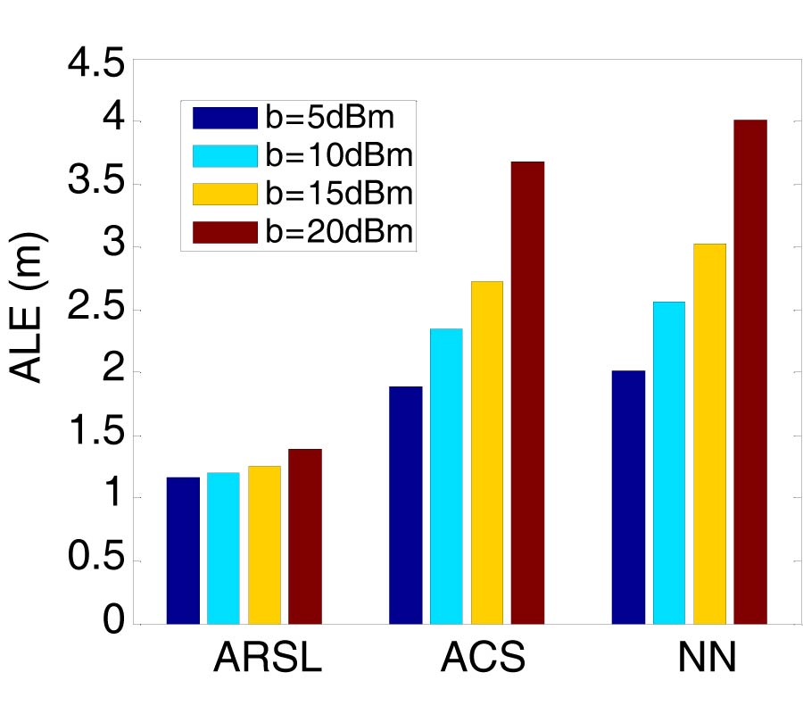 INDOOR LOCALIZATION IN THE PRESENCE OF RSS VARIATIONS VIA SPARSE SOLUTION FINDING AND DICTIONARY LEARNING