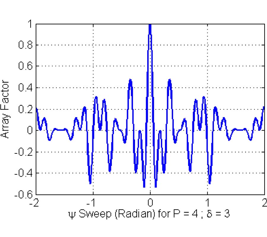 A NOVELISTIC FRACTAL ANTENNA FOR ULTRA WIDEBAND (UWB) APPLICATIONS