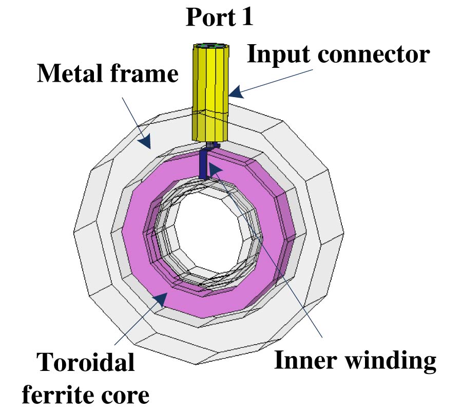 ESTIMATING RADIATED EMISSION REDUCTION FROM PRINTED CIRCUIT BOARD USING VECTOR NETWORK ANALYZER WITH A BULK CURRENT INJECTION PROBE