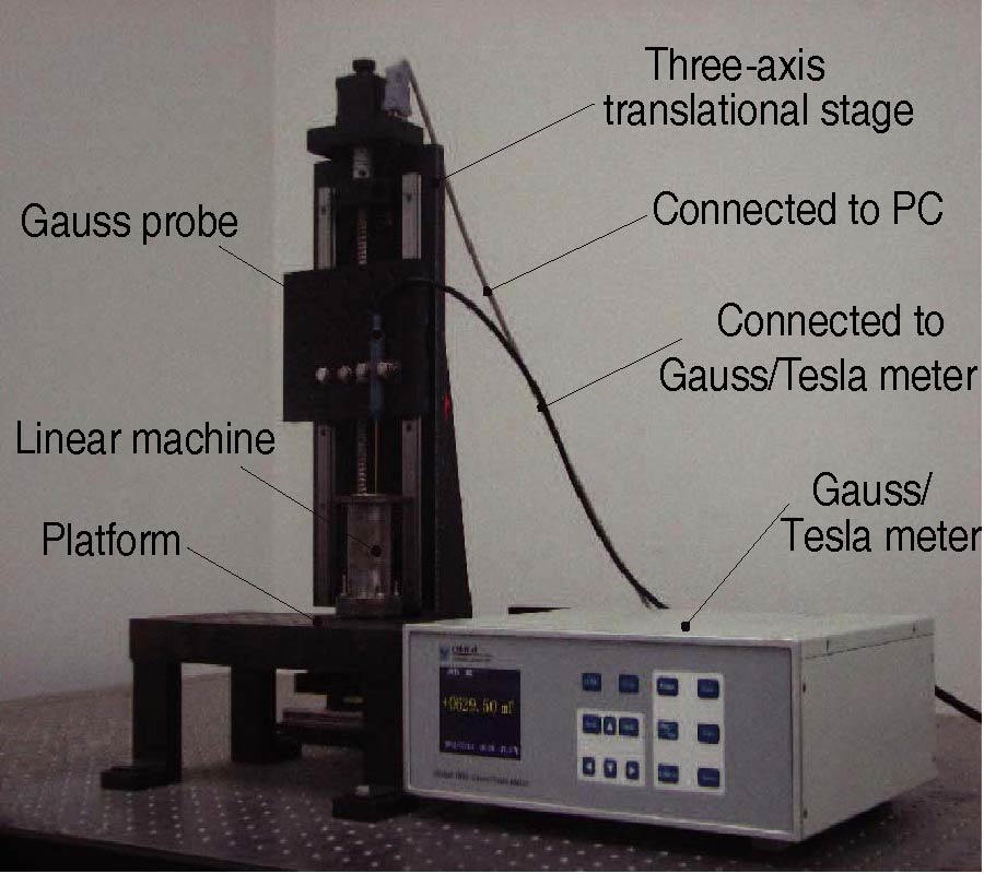 MAGNETIC FIELD OF TUBULAR LINEAR MACHINES WITH DUAL HALBACH ARRAY