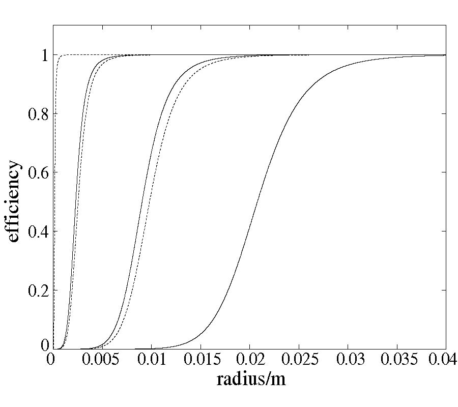 ON THE EFFICIENCY AND GAIN OF ANTENNAS