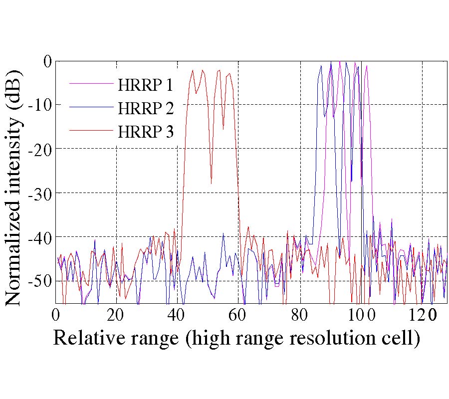 RANGE ALIGNMENT AND MOTION COMPENSATION FOR MISSILE-BORNE FREQUENCY STEPPED CHIRP RADAR