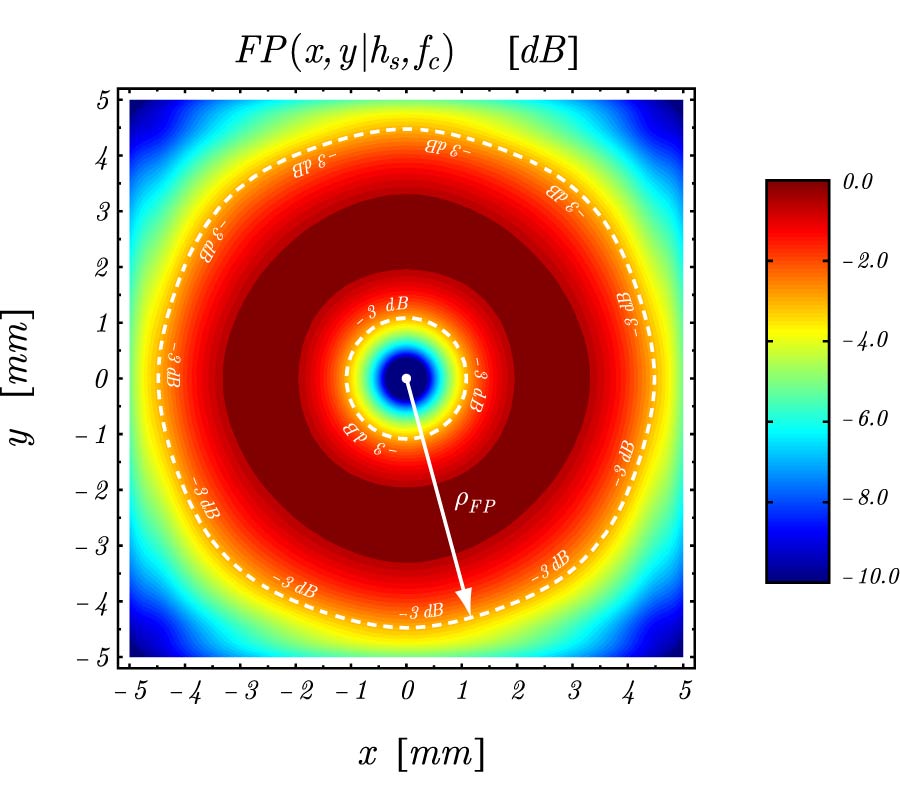 NON-INVASIVE REFLECTOMETRY-BASED DETECTION OF MELANOMA BY PIEZOELECTRIC MICRO-NEEDLE ANTENNA SENSORS