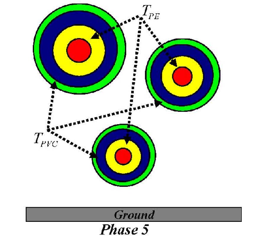 SIMPLIFICATION METHOD FOR MODELING CROSSTALK OF MULTICOAXIAL CABLE BUNDLES