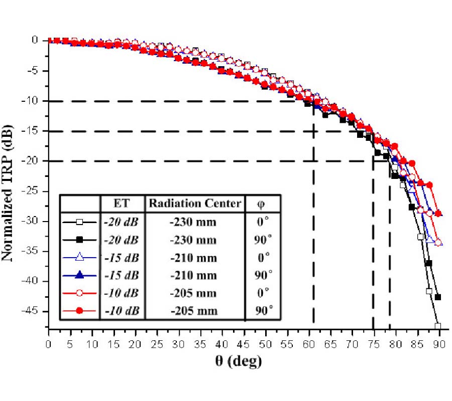 A TIME-DOMAIN APPROACH FOR THE FAST DESIGN OF REFLECTOR IMPULSE-RADIATING ANTENNAS