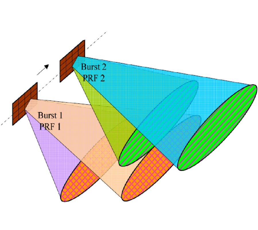 TWO DIMENSION DIGITAL BEAMFORMING PREPROCESSING IN MULTIBEAM SCANSAR