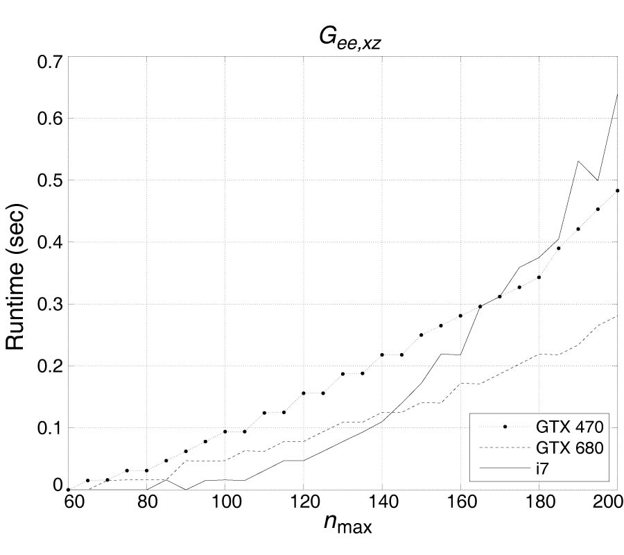 IMPLEMENTATION OF FDTD-COMPATIBLE GREEN'S FUNCTION ON HETEROGENEOUS CPU-GPU PARALLEL PROCESSING SYSTEM