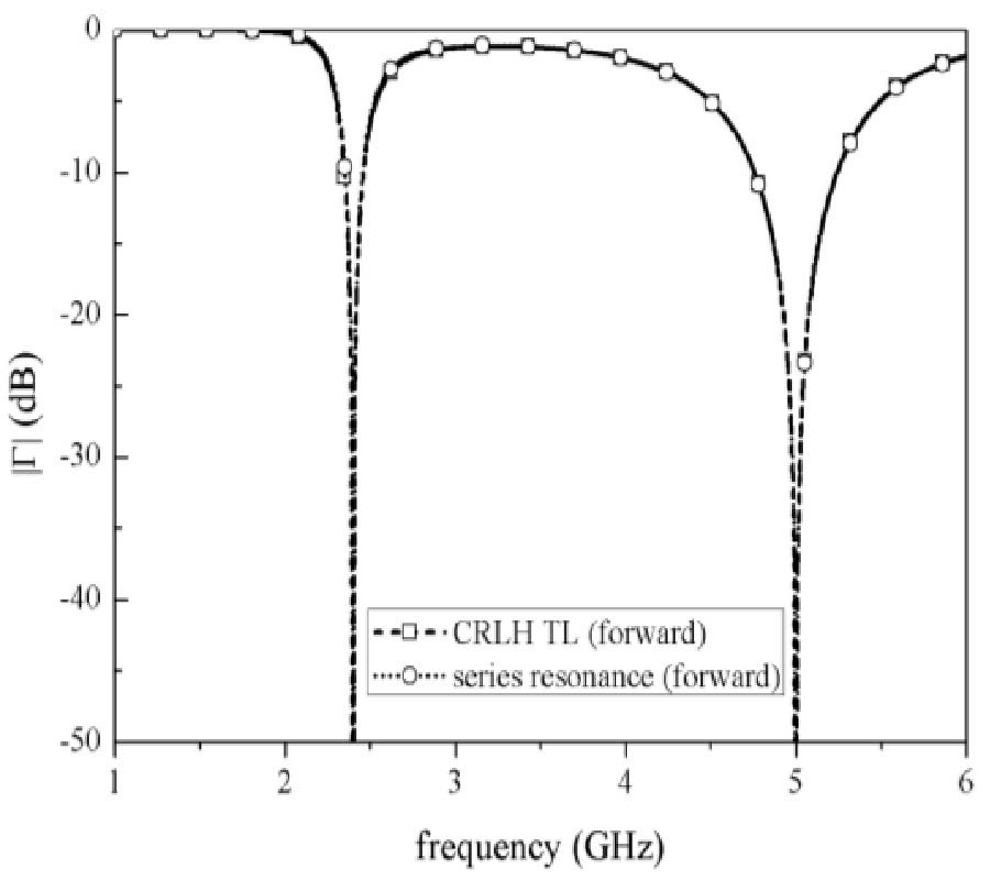 A DUAL-BAND IMPEDANCE TRANSFORMING TECHNIQUE WITH LUMPED ELEMENTS FOR FREQUENCY-DEPENDENT COMPLEX LOADS