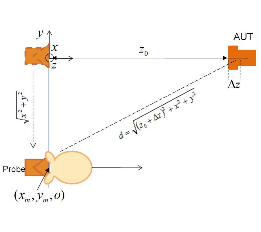 COMPARISON OF DIFFERENT METHODS FOR THE EXPERIMENTAL ANTENNA PHASE CENTER DETERMINATION USING A PLANAR ACQUISITION SYSTEM