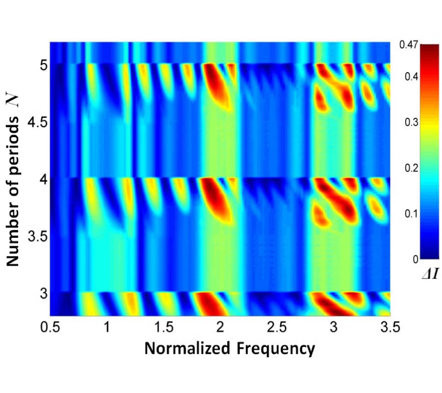 TEMPORAL MODULATION OF LIGHT INTENSITY VIA 1D TIME-VARIANT PHOTONIC CRYSTAL STRUCTURE