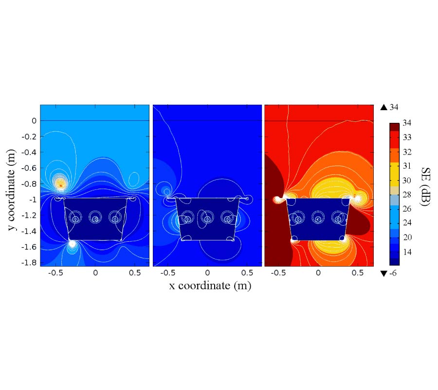 IMPACT OF ELECTROMAGNETIC LOSSES IN CLOSED TWO-COMPONENT MAGNETIC SHIELDS ON THE AMPACITY OF UNDERGROUND POWER CABLES