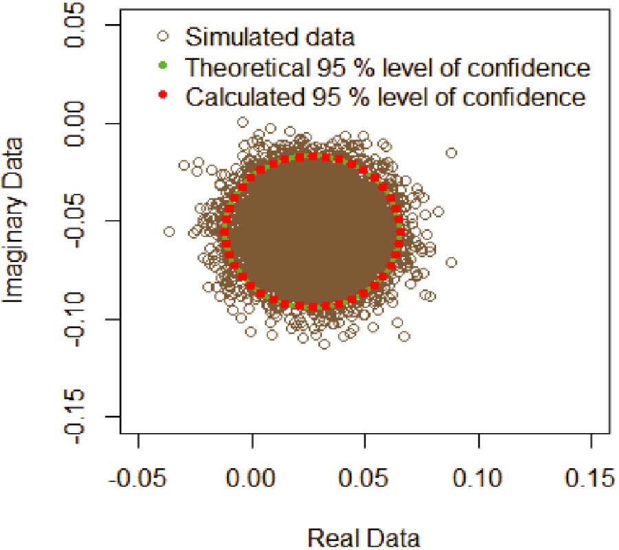 MEASUREMENT UNCERTAINTY OF COMPLEX-VALUED MICROWAVE QUANTITIES