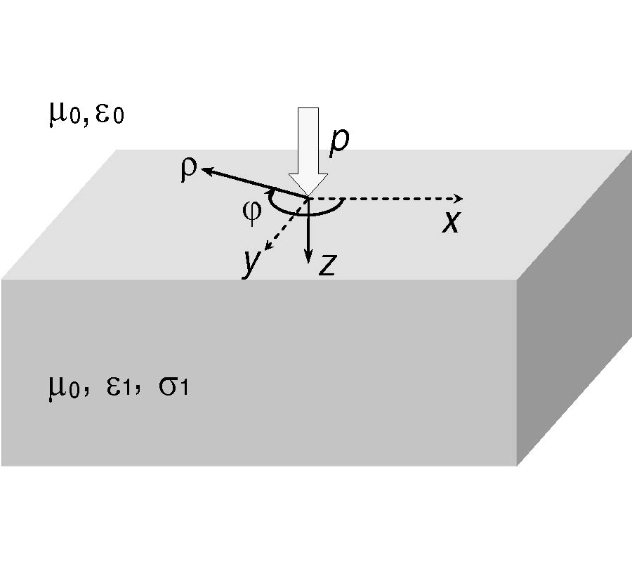 SECOND-ORDER FORMULATION FOR THE QUASI-STATIC FIELD FROM A VERTICAL ELECTRIC DIPOLE ON A LOSSY HALF-SPACE