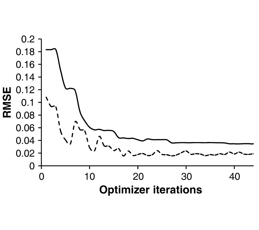 FILTER TUNING BASED ON LINEAR DECOMPOSITION OF SCATTERING CHARACTERISTICS