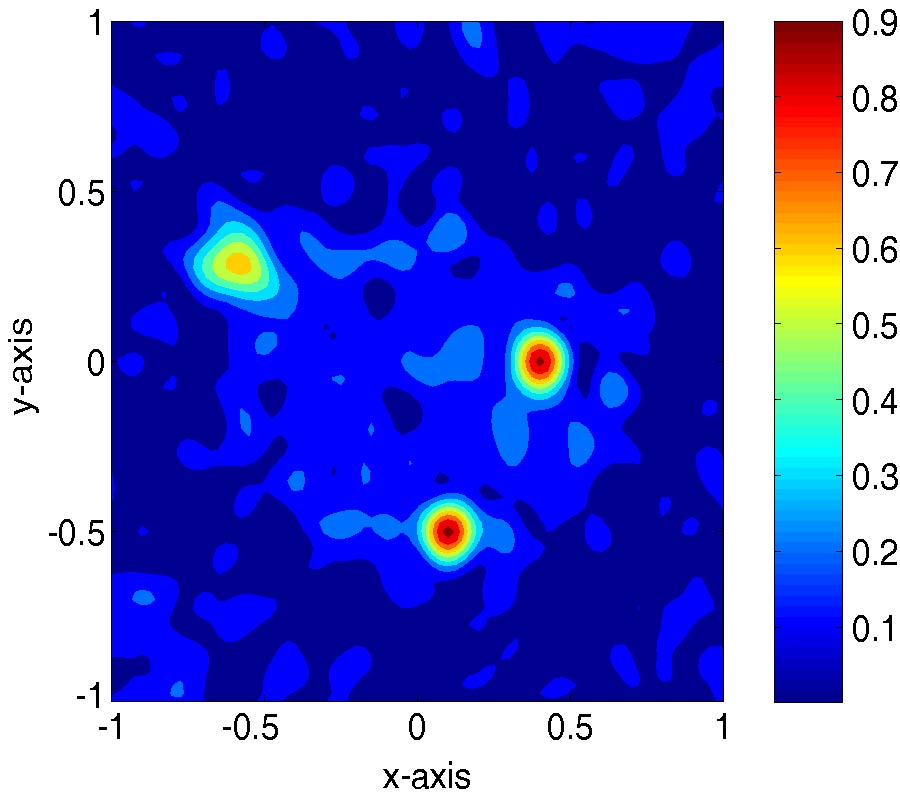 STRUCTURE ANALYSIS OF SINGLE- AND 2 MULTI-FREQUENCY SUBSPACE MIGRATIONS IN 3 INVERSE SCATTERING PROBLEMS