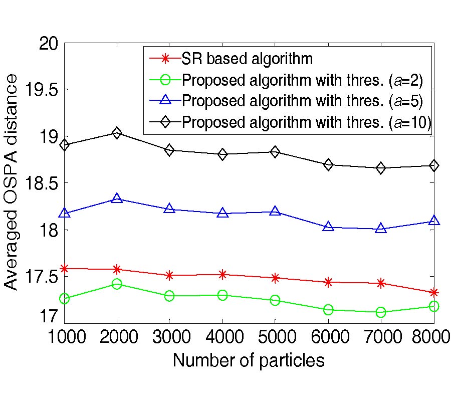 THRESHOLD-BASED RESAMPLING FOR HIGH-SPEED PARTICLE PHD FILTER