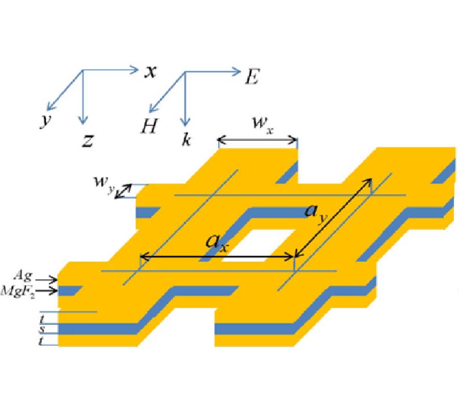 ENHANCED NONLINEARITIES IN DOUBLE-FISHNET NEGATIVE-INDEX PHOTONIC METAMATERIALS