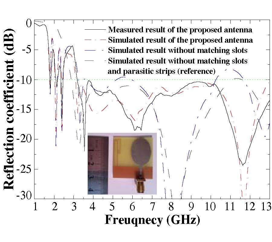 DESIGN OF A COMPACT UWB ANTENNA INTEGRATED WITH GSM/WCDMA/WLAN BANDS