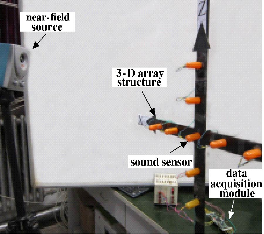 THREE-DIMENSIONAL LOCALIZATION ALGORITHM FOR MIXED NEAR-FIELD AND FAR-FIELD SOURCES BASED ON ESPRIT AND MUSIC METHOD