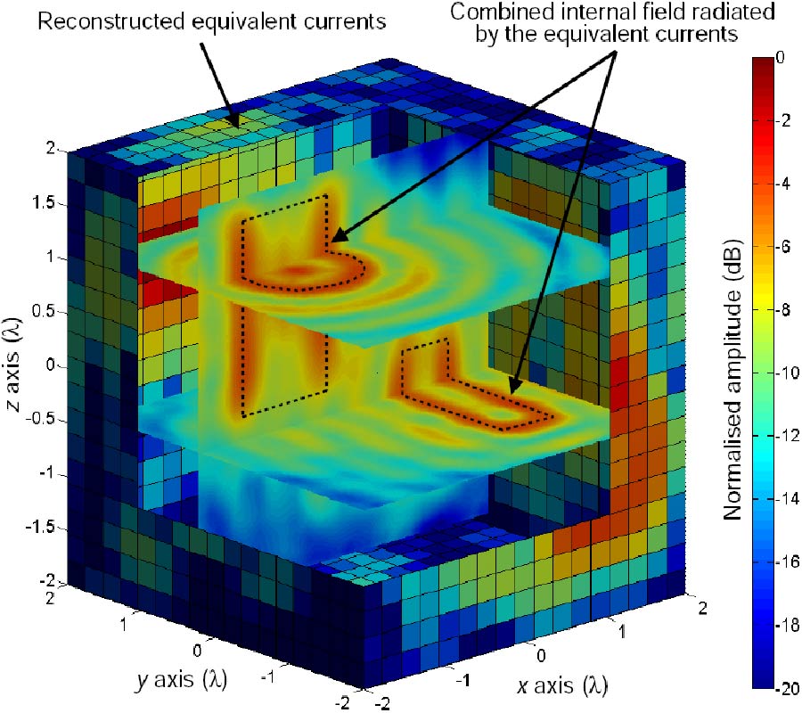 A MULTI-GPU SOURCES RECONSTRUCTION METHOD FOR IMAGING APPLICATIONS