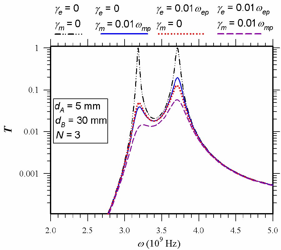 DESIGN AND ANALYSIS OF MULTICHANNEL TRANSMISSION FILTER BASED ON THE SINGLE-NEGATIVE PHOTONIC CRYSTAL