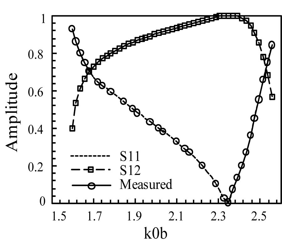 SIMPLE METHODS TO RAISE THE ROBUSTNESS AND EFFICIENCY OF THE INCOMPLETE CHOLESKY PRECONDITIONERS FOR FEM SIMULATION OF ELECTROMAGNETIC PROBLEMS