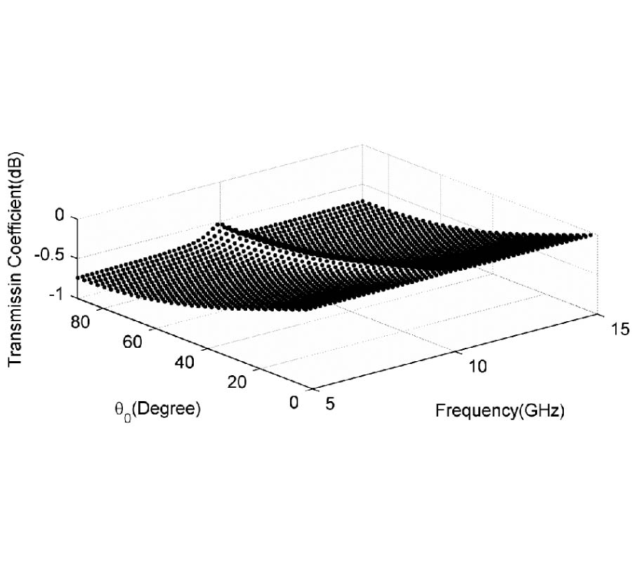 ANALYSIS OF THE GENERALIZED CASE OF SCATTERING FROM A FERROMAGNETIC MICROWIRE GRID