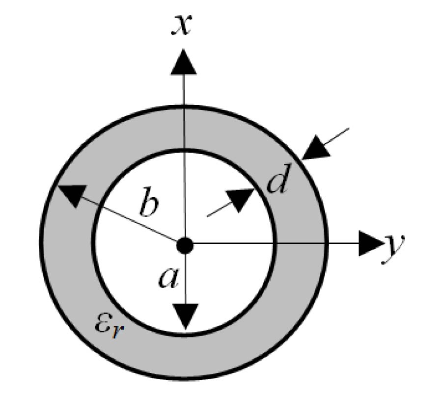 A ROBUST METHOD OF CALCULATING THE EFFECTIVE LENGTH OF A CONDUCTIVE STRIP ON AN UNGROUNDED DIELECTRIC SUBSTRATE