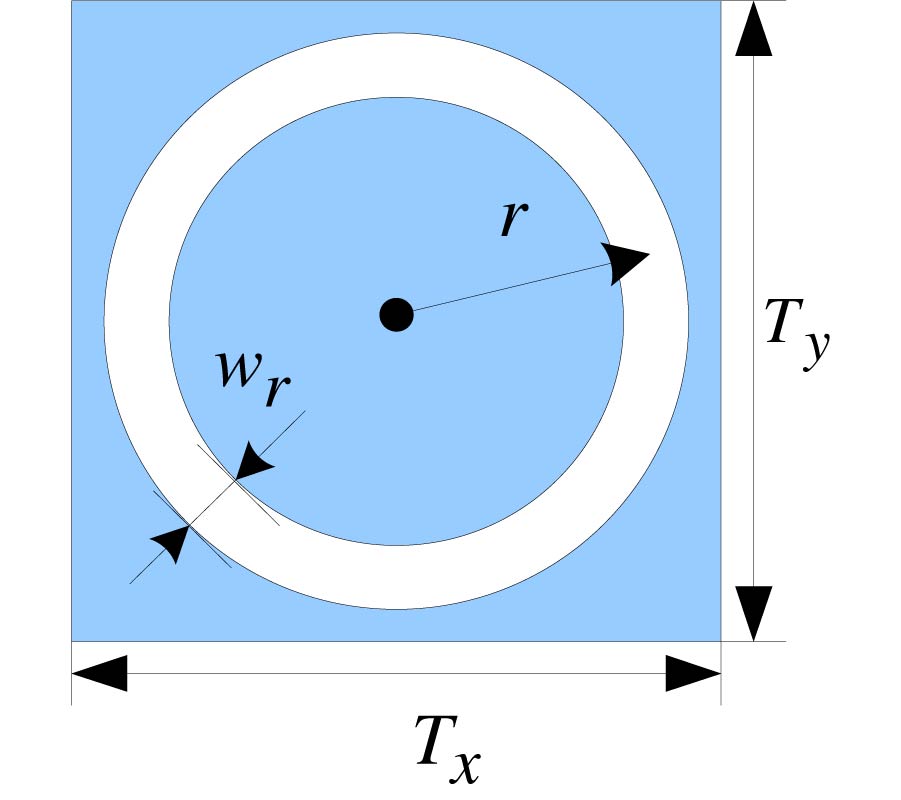 EFFICIENT MULTI-OBJECTIVE OPTIMIZATION OF FREQUENCY SELECTIVE RADOME WITH NONUNIFORM WALL THICKNESS