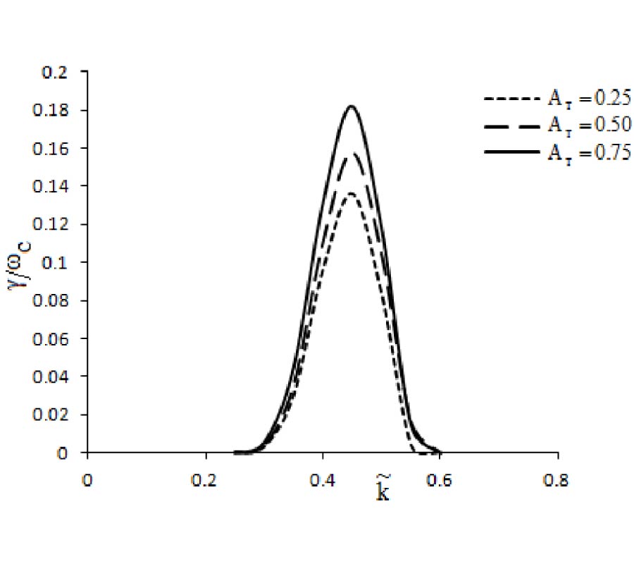 STUDY OF WHISTLER MODE WAVE BY INJECTION OF RELATIVISTIC HOT ELECTRONS BEAM IN THE MAGNETOSPHERE OF URANUS