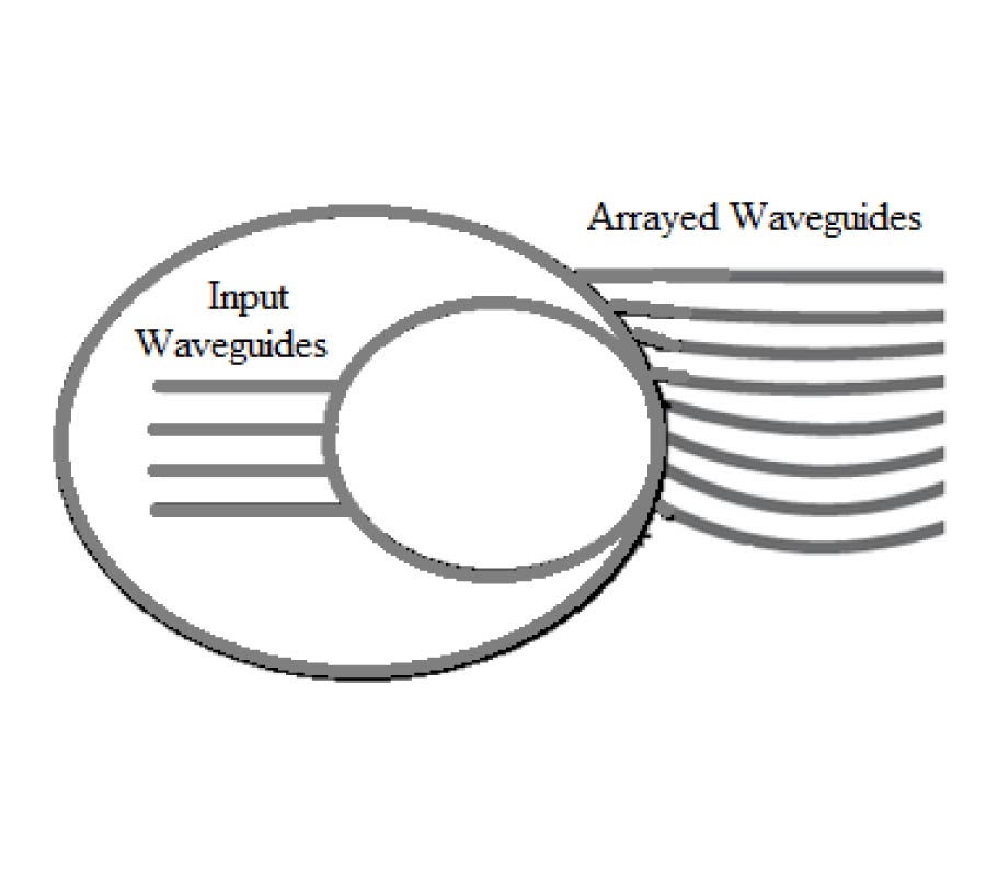 A GEOMETRICAL MODEL FOR ARRAYED WAVEGUIDE GRATING BASED OPTICAL MULTIPLEXER/DEMULTIPLEXER