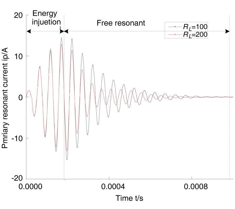 OPTIMIZING STARTUP FREQUENCY SETTING OF THE INDUCTIVE POWER TRANSFER SYSTEM