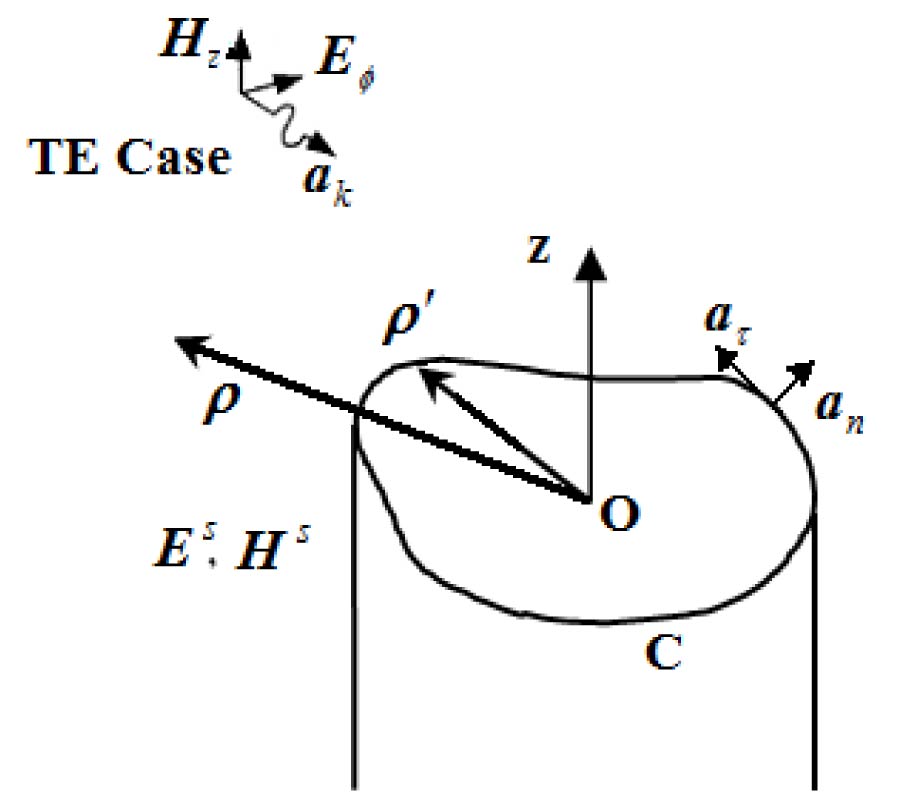 SURVEY OF TEMPORAL BASIS FUNCTIONS FOR TRANSIENT SCATTERING BY CONDUCTING CYLINDERS USING TD-EFIE FORMULATION-TE CASE