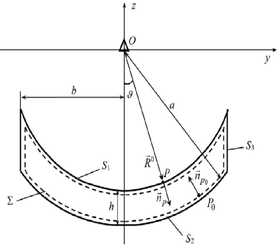 RADIATION FROM REFLECTOR ANTENNA OF FINITE THICKNESS AND CONDUCTIVITY IN RESONANT SCATTERING BAND