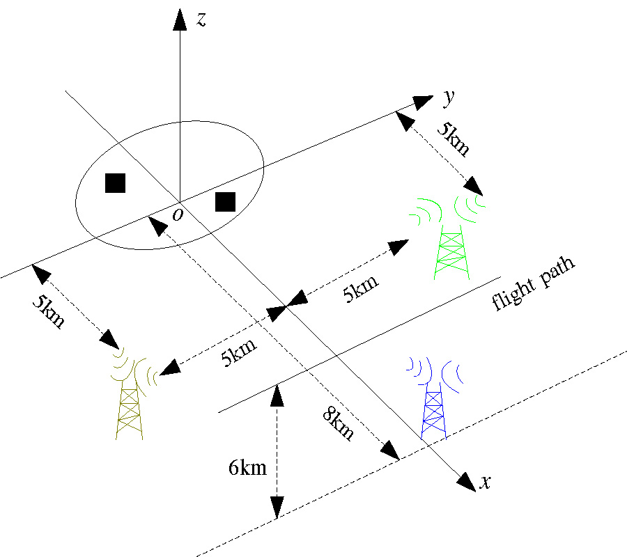 MULTISTATIC AIRBORNE PASSIVE SYNTHETIC APERTURE RADAR IMAGING BASED ON TWO-LEVEL BLOCK SPARSITY