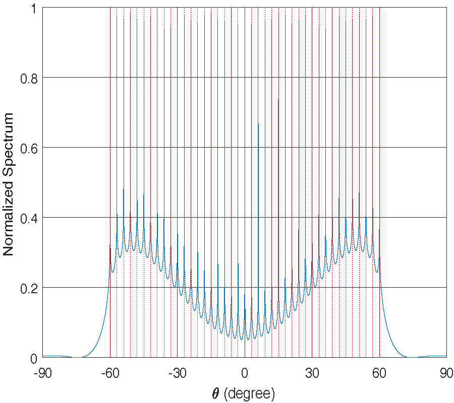 A NOVEL NESTED ARRAY DESIGN FOR DIRECTION OF ARRIVAL ESTIMATION OF NONCIRCULAR SIGNALS