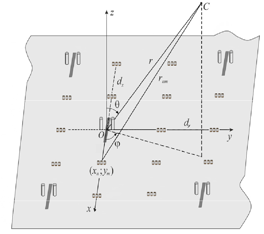 TWO-FREQUENCY OPERATING MODE OF ANTENNA ARRAYS WITH RADIATORS OF CLAVIN TYPE AND SWITCHING VIBRATOR AND SLOT ELEMENTS