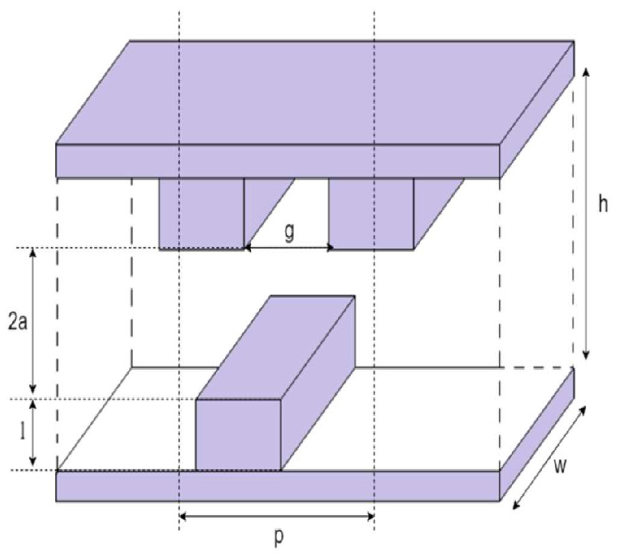 INTEGRATED MODEL FOR DESIGN OF SWS AND BEAM-WAVE INTERACTION ANALYSIS OF A PLANAR THZ SHEET-BEAM TWT