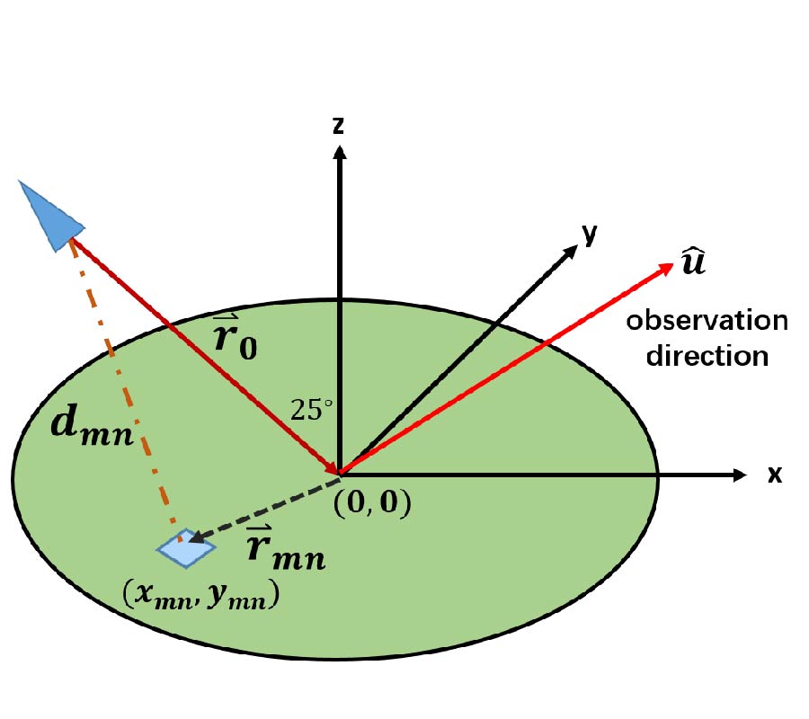 PHASE SYNTHESIS OF BEAM-SCANNING REFLECTARRAY ANTENNA BASED ON DEEP LEARNING TECHNIQUE