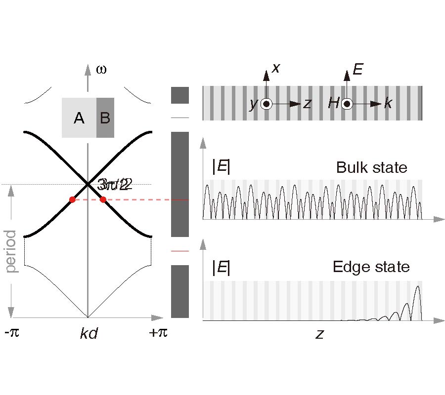 NON-HERMITIAN SKIN EFFECT AND DELOCALIZED EDGE STATES IN PHOTONIC CRYSTALS WITH ANOMALOUS PARITY-TIME SYMMETRY