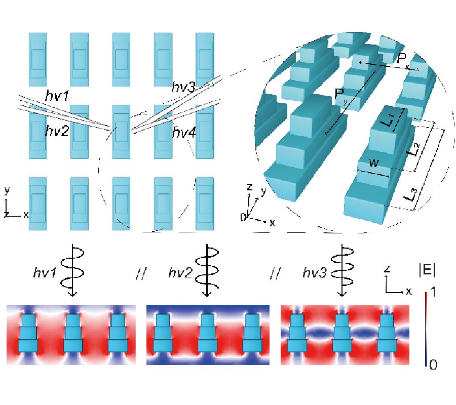 TUNABLE HIGH-Q PLASMONIC METASURFACE WITH MULTIPLE SURFACE LATTICE RESONANCES (INVITED)