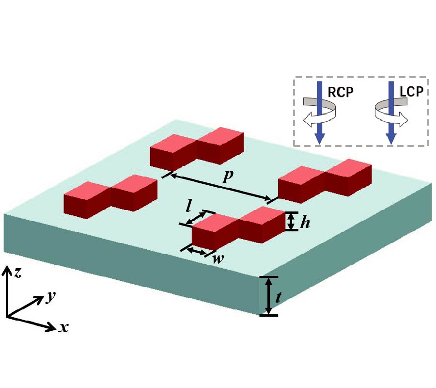 WIDEBAND HIGH-REFLECTION CHIRAL DIELECTRIC METASURFACE