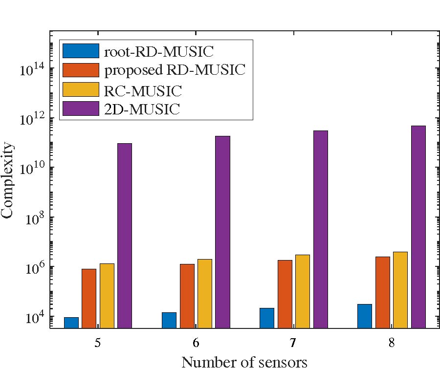 A 2-D DOA ESTIMATION ALGORITHM FOR L-SHAPED ARRAY WITH IMPROVED COMPUTATIONAL EFFICIENCY